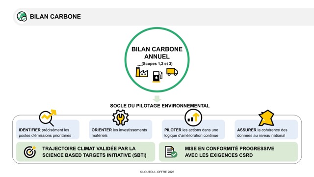 Bilan carbone