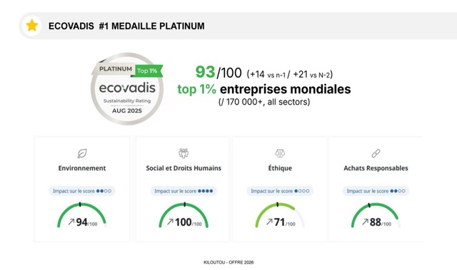 Ecovadis