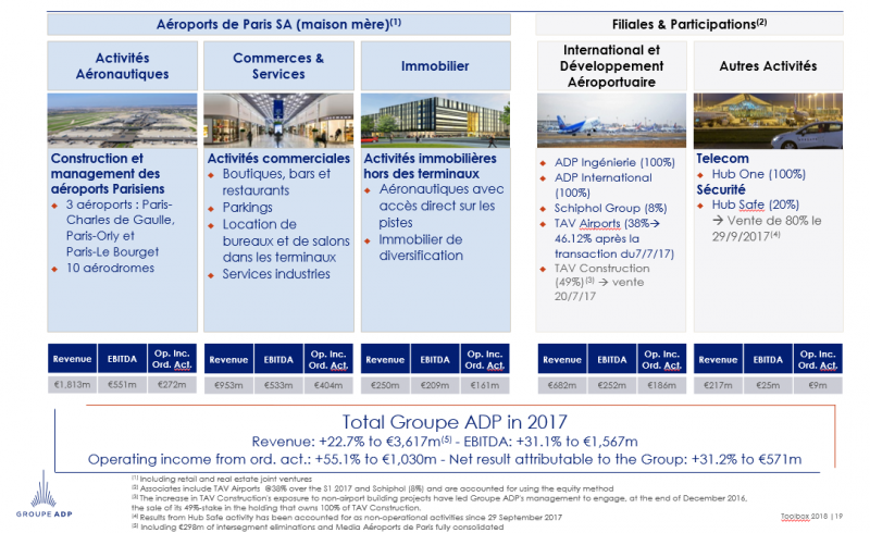 Cliquez pour agrandir GROUPE ADP : acteur majeur de la filière aéronautique
