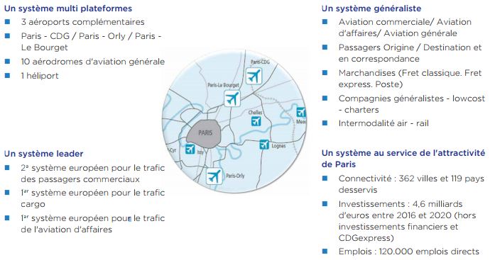 ADP : les implantations en IDF ©ADP.www.parisaeroport.fr ADP : les implantations en IDF ©ADP.www.parisaeroport.fr