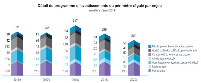ADP - Programme d'investissements_CRE 2016 2020 ADP - Programme d'investissements_CRE 2016 2020