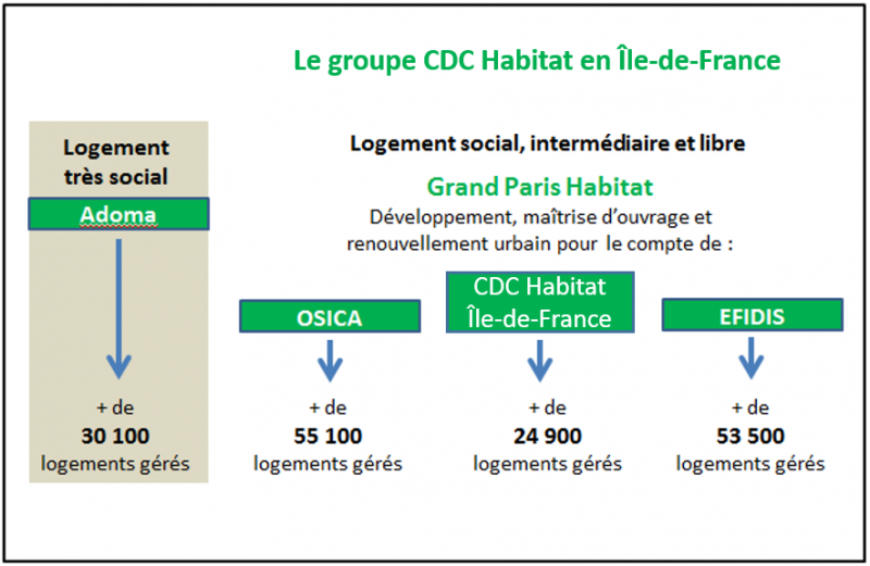 CDC Habitat : présentation CDC Habitat : présentation